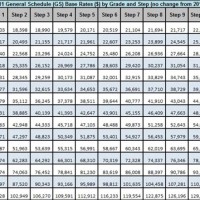 Pay Chart Federal Employee 2019