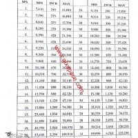 Pay Scale Chart 2017 18 Sindh Government