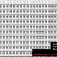 Pay Scale Chart 2018 Federal Government