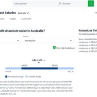 Pay Scale For Chartered Accountants In Australia