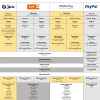 Payment Gateway Parison Chart