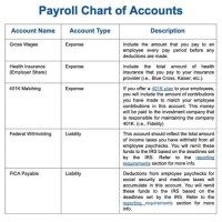 Payroll Chart Of Accounts Canada