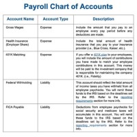 Payroll Chart Of Accounts