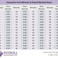 Payroll Hours Calculator Chart