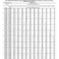 Payroll Tax Deduction Chart 2018