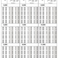 Payroll Tax Deduction Charts