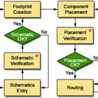 Pcb Design Process Flowchart