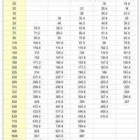 Pe Pipe Diameter Chart