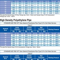 Pe Pipe Dimensions Chart Nz