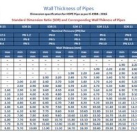 Pe Pipe Wall Thickness Chart