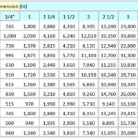 Pe Underground Gas Pipe Sizing Chart