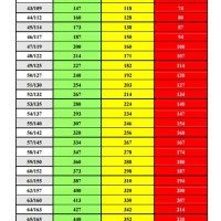 Peak Flow Meter Chart By Height