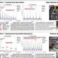 Peakvue Ysis Reference Chart