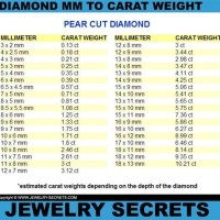 Pear Cut Diamond Mm Size Chart