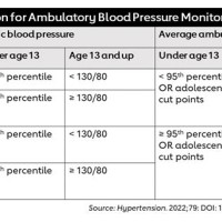 Pediatric Blood Pressure Chart Cdc