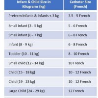 Pediatric Catheter Size Chart