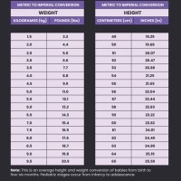 Pediatric Chart For Height And Weight