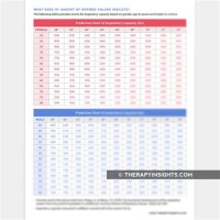 Pediatric Incentive Spirometer Chart