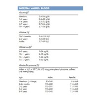 Pediatric Lab Values Chart