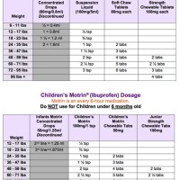 Pediatric Motrin And Tylenol Dosing Chart