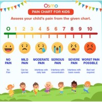 Pediatric Pain Scale Chart