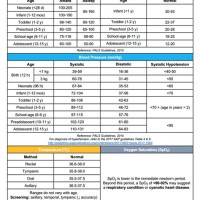 Pediatric Vital Signs Chart 2020