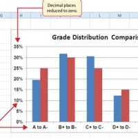 Peive Ysis Chart Exle