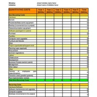 Peive Ysis Chart Template