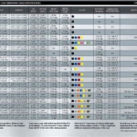 Pelican Micro Case Size Chart