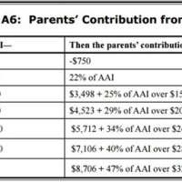 Pell Grant Chart 2017 2018