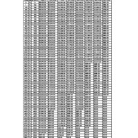 Pell Grant Eligibility Ine Chart