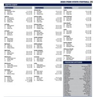 Penn State Depth Chart 2021