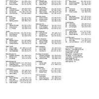 Penn State Football Depth Chart 2017