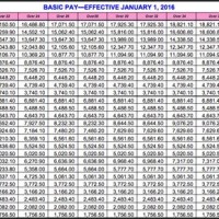 Pensation And Pension Pay Chart