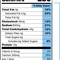 Percent Daily Value Chart