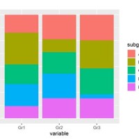 Percent Stacked Bar Chart In R Ggplot2