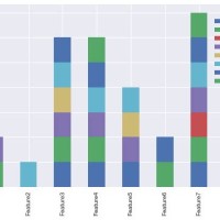 Percent Stacked Bar Chart Seaborn