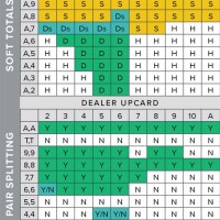 Perfect Strategy Blackjack Chart