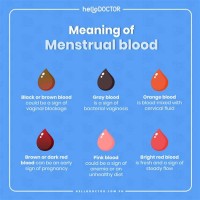 Period Blood Color Chart Meaning In Hindi