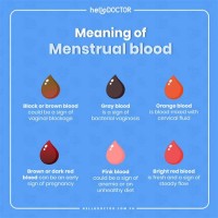 Period Blood Color Chart Meaning