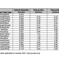 Peristaltic Pump Tubing Size Chart