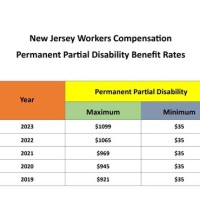 Permanent Partial Disability Chart Nj