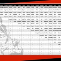Persona 5 Arcana Fusion Chart