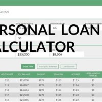 Personal Loan Repayment Chart