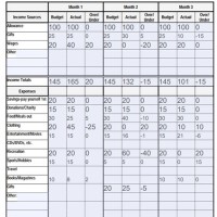 Personal Management Merit Badge 13 Week Chart