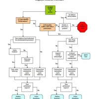 Personnel Flow Chart Template