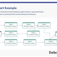 Pert And Gantt Chart Definition