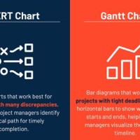 Pert And Gantt Charts Ppt