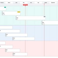 Pert Chart And Gantt Difference