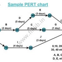 Pert Chart Meaning In Hindi